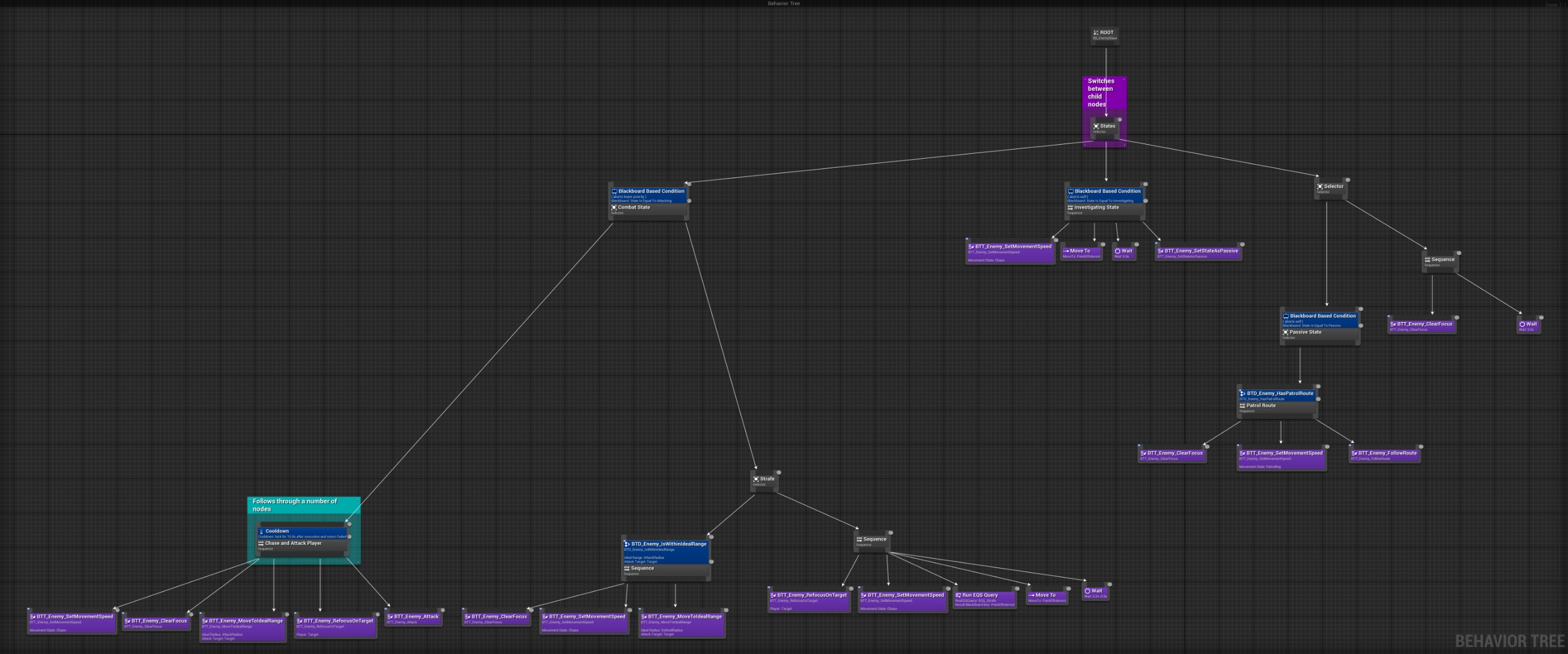 Enemy Behaviour Tree