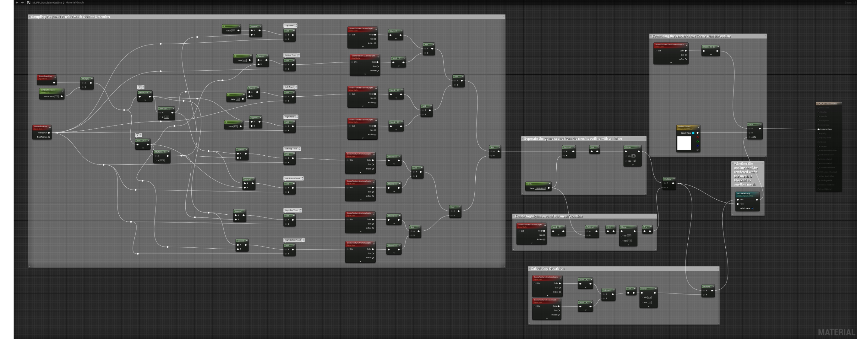 Occlusion outline material