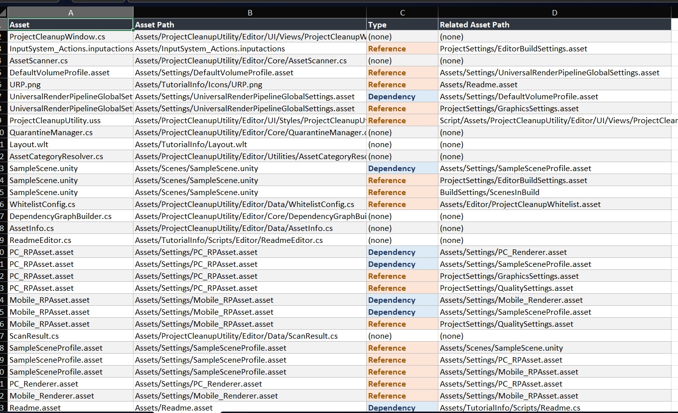 CSV export dependency map sheet